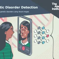 Genetic disorder detection presentation slide