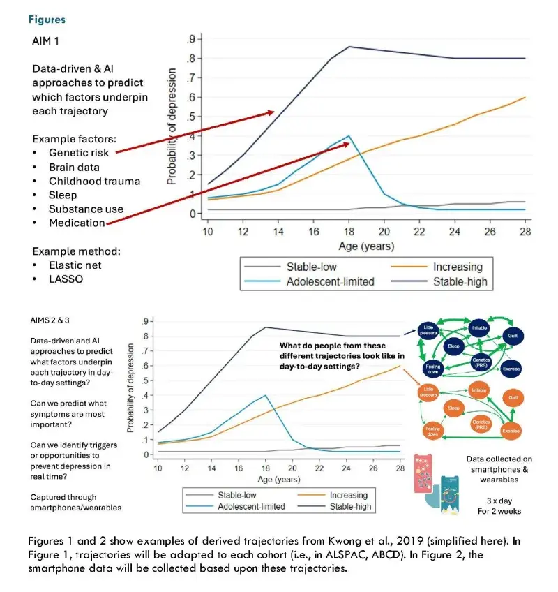 Figures 1 and 2 show examples of derived trajectories from Alex Kwong's previous work