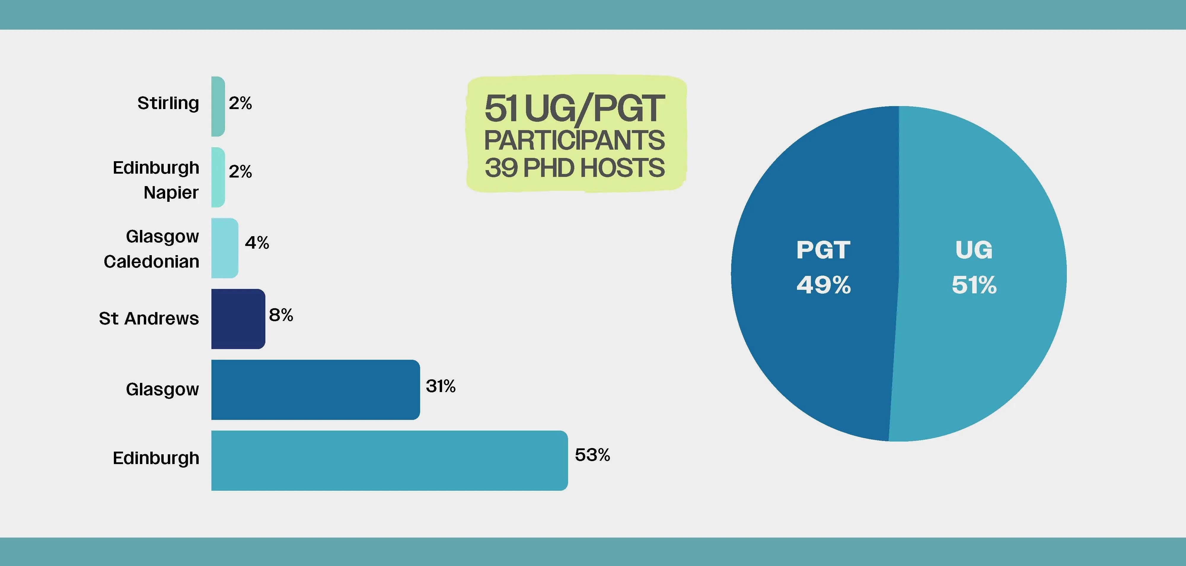 About the participants summary