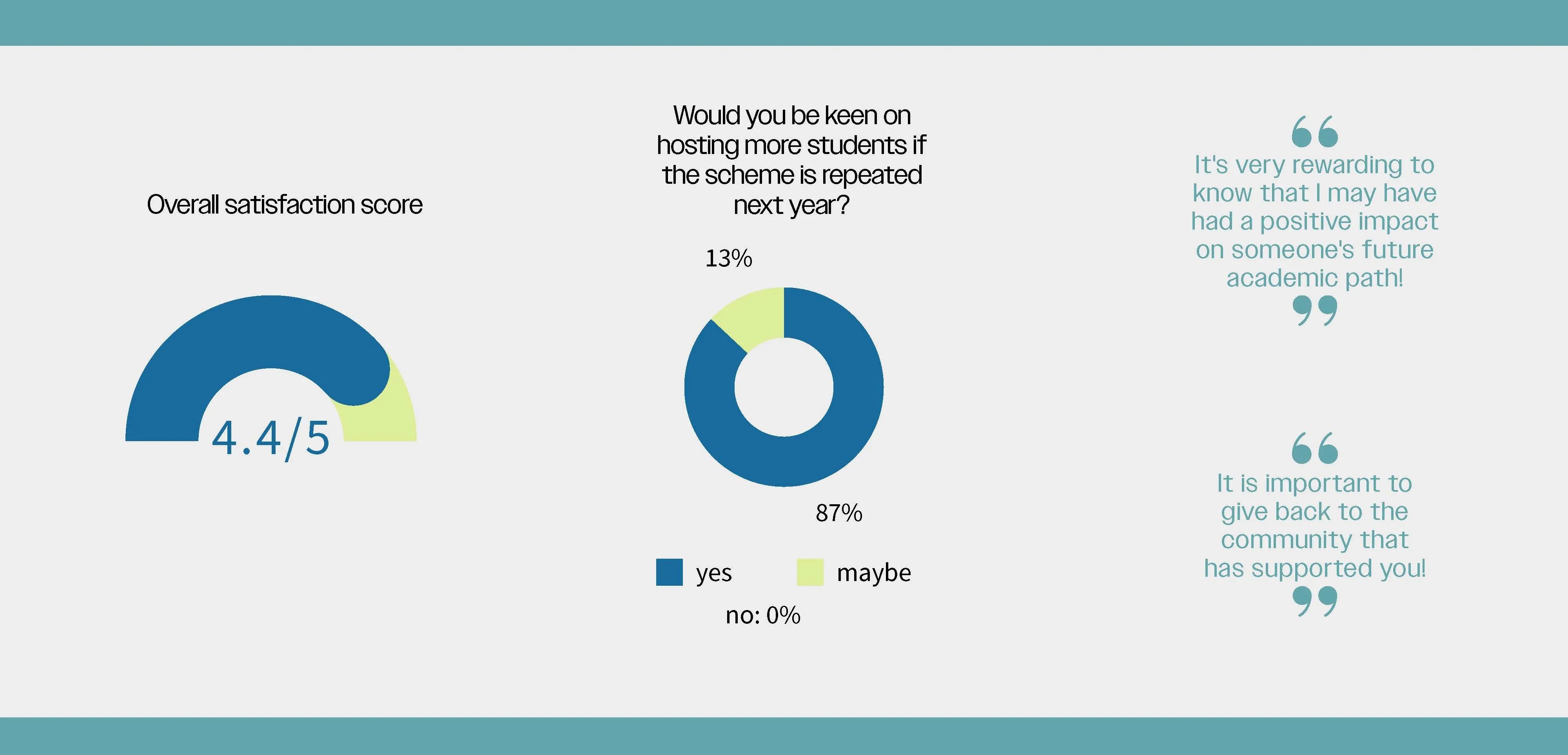 Host feedback statistical summary