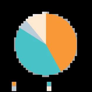 Pie chart showing the following distribution of alumni destinations: Industry - 42%, Academia - 42%, Research Organisation - 11%, Healthcare - 5%.