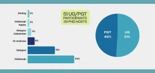 About the participants summary