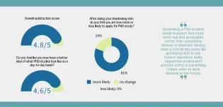 Participant feedback statistical summary