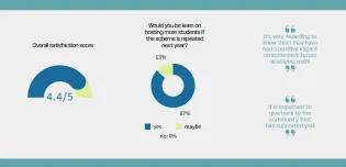 Host feedback statistical summary